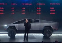 Tesla CEO : ‘Nobody “expects” Cybertruck Tesla Cyber Truck Unveiled : Elon Musk Man behind the brain